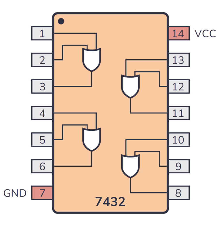 SN74LS32 7432 Quad 2 Input OR Gate COM21 R32 Faranux Electronics