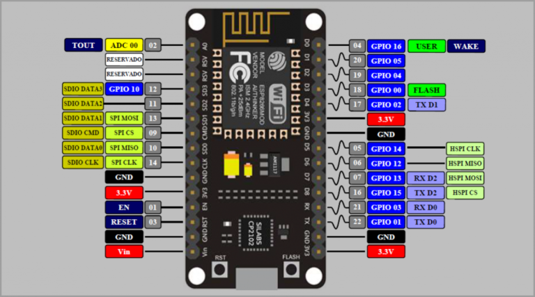 NodeMcu ESP8266 WIFI Internet Development Board – Narada Electronics