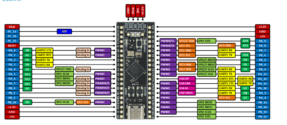 STM32F401CCU6 STM32F4 Black Pill BRD44, R36 - Faranux Electronics