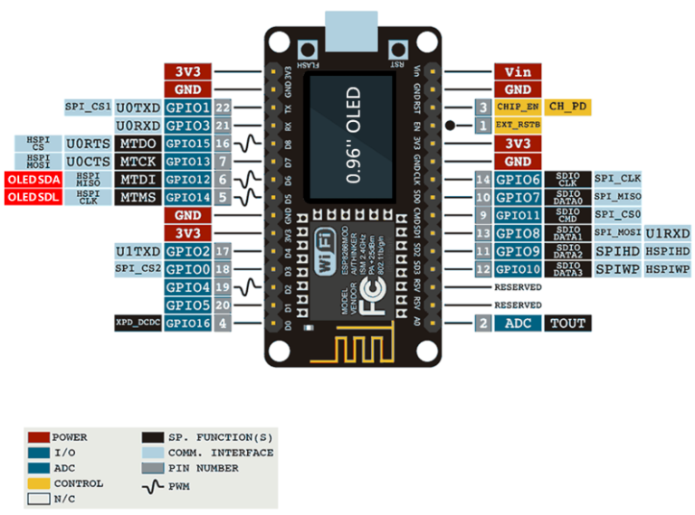 NodeMCU ESP8266 Development Board with 0.96 Inch OLED Display, CH340 ...